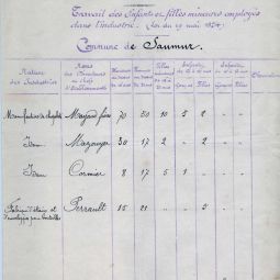 Industrie, 5F4 � AMS