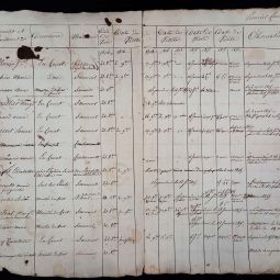 Prostitution, 1I535 � AMS